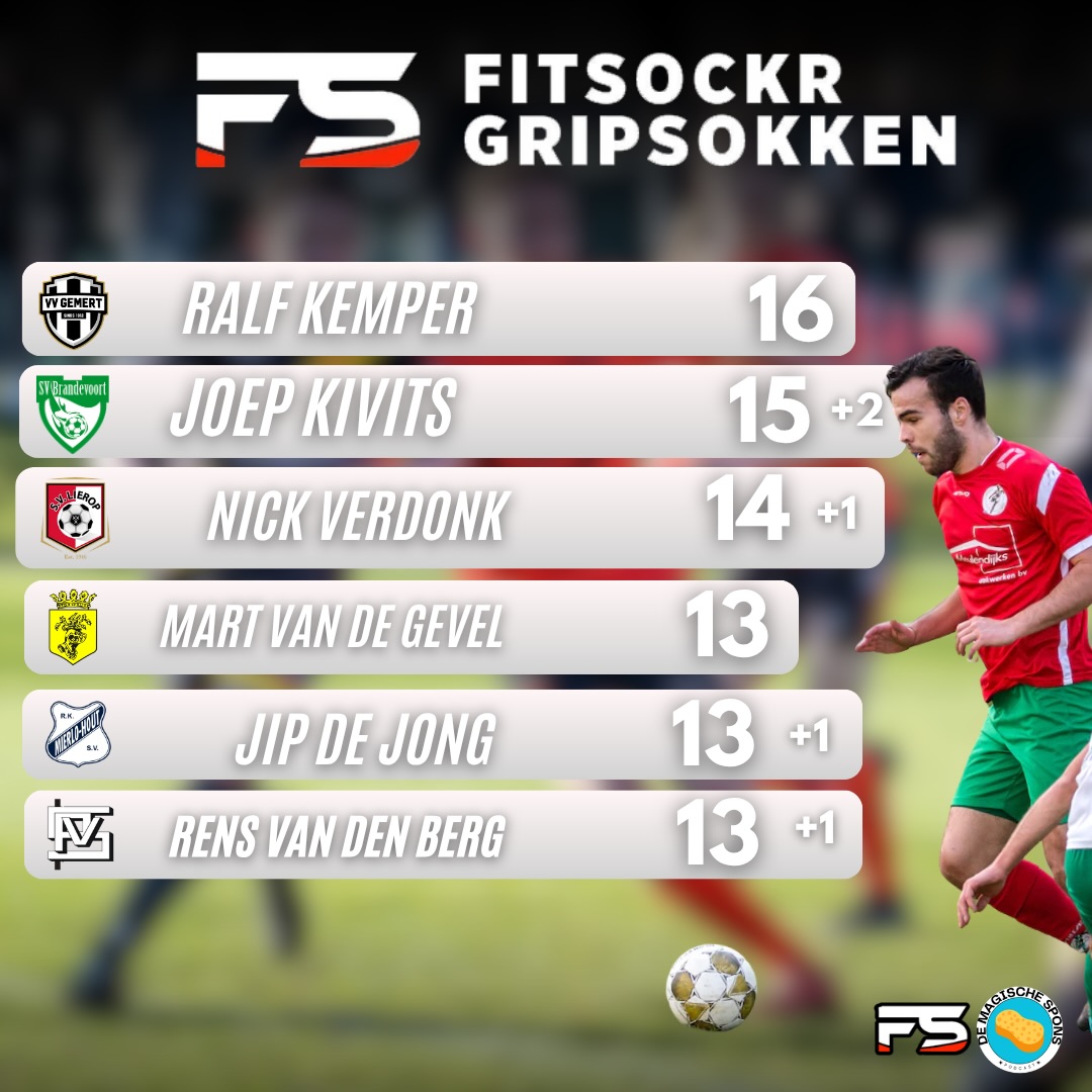 FitSockr Gripsokken Topscorer ⚽️