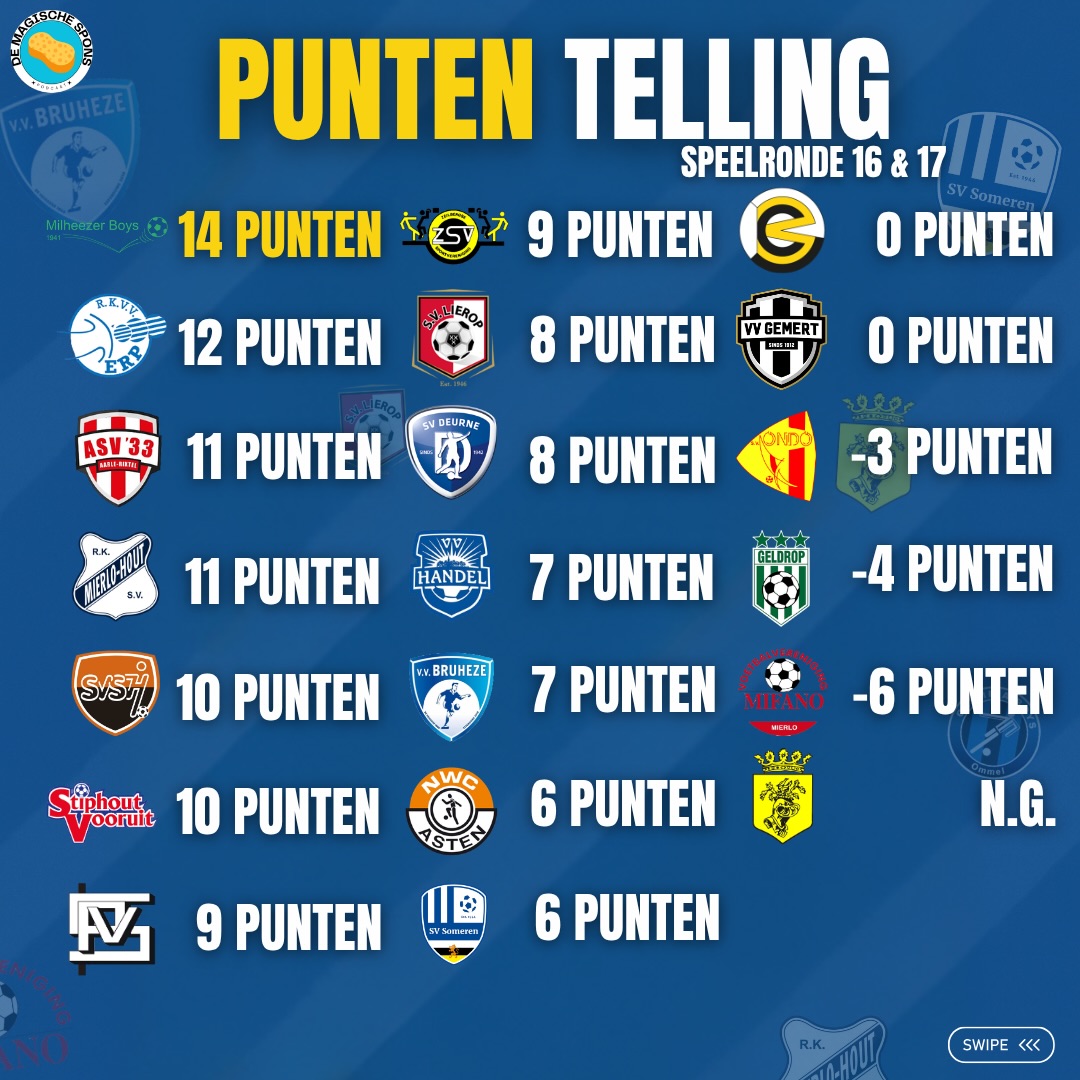 Speelronde 16 & 17✅