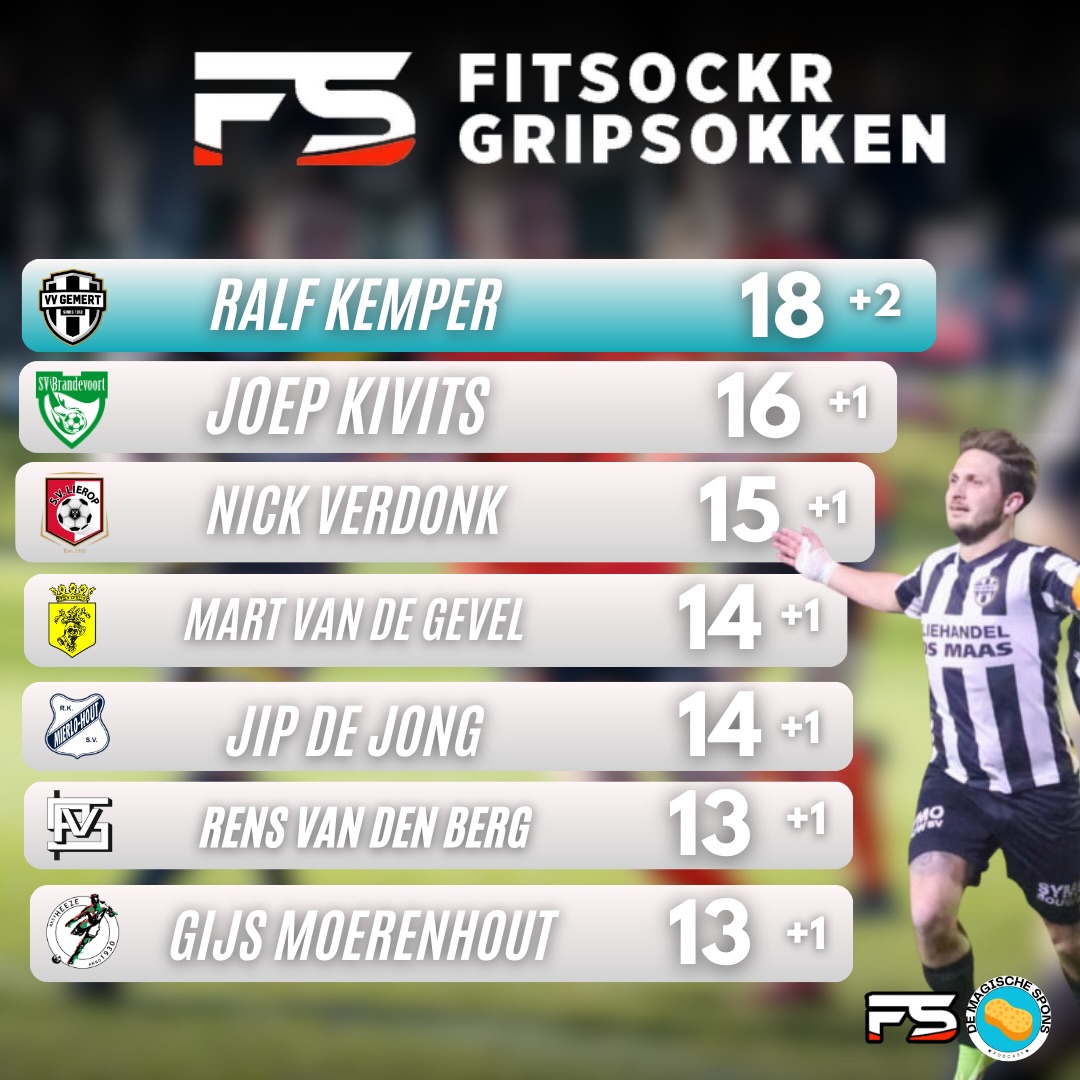 FitSockr Gripsokken Topscorer ⚽️