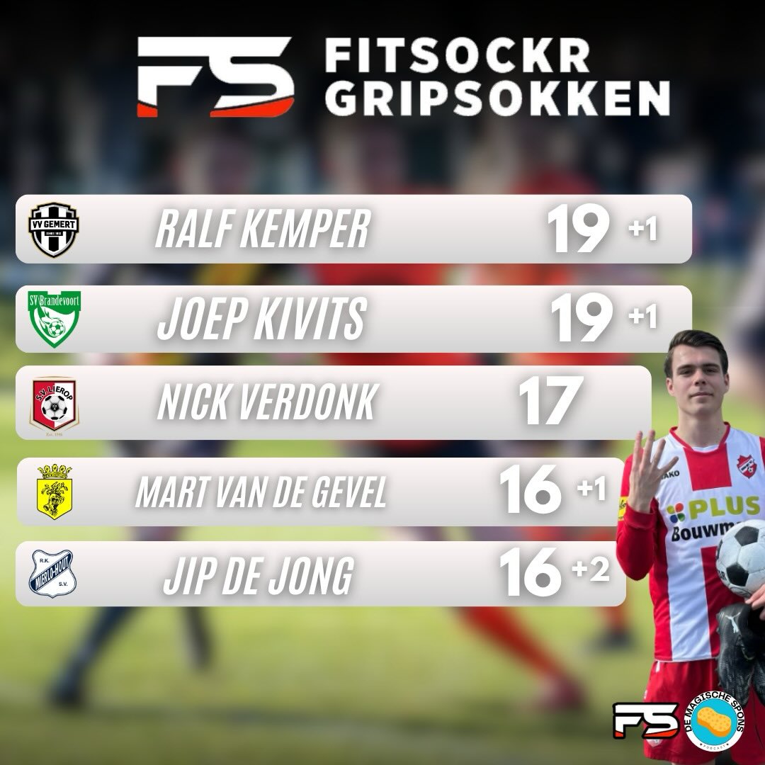 FitSockr Gripsokken Topscorer ⚽️