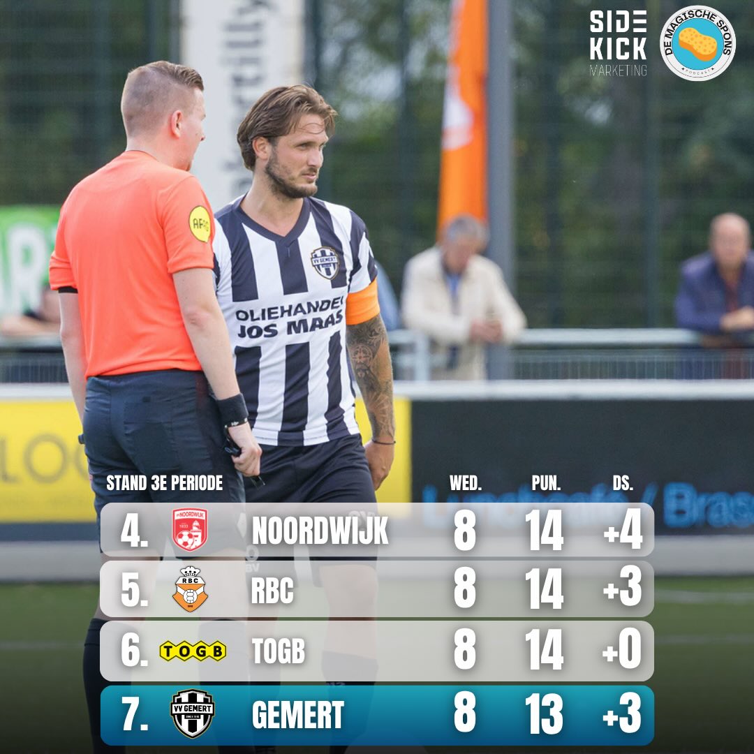 Gemert verliest met 4-1 van Noordwijk en ziet de kans op nacompetitie...