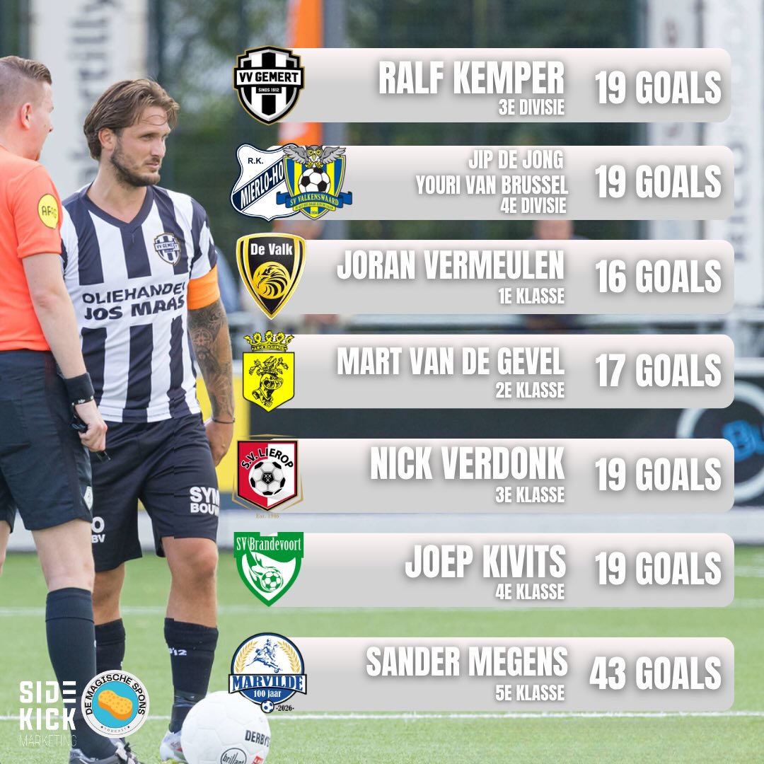 De topscorers uit de regio per klasse!📊🤩
