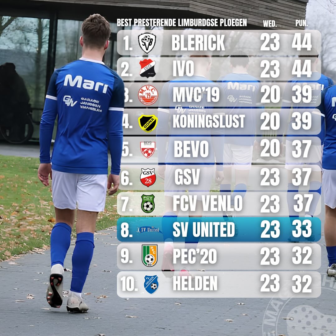De best presterende Limburgse ploegen van de 1e t/m 5e klasse uit de regio!📊🧐