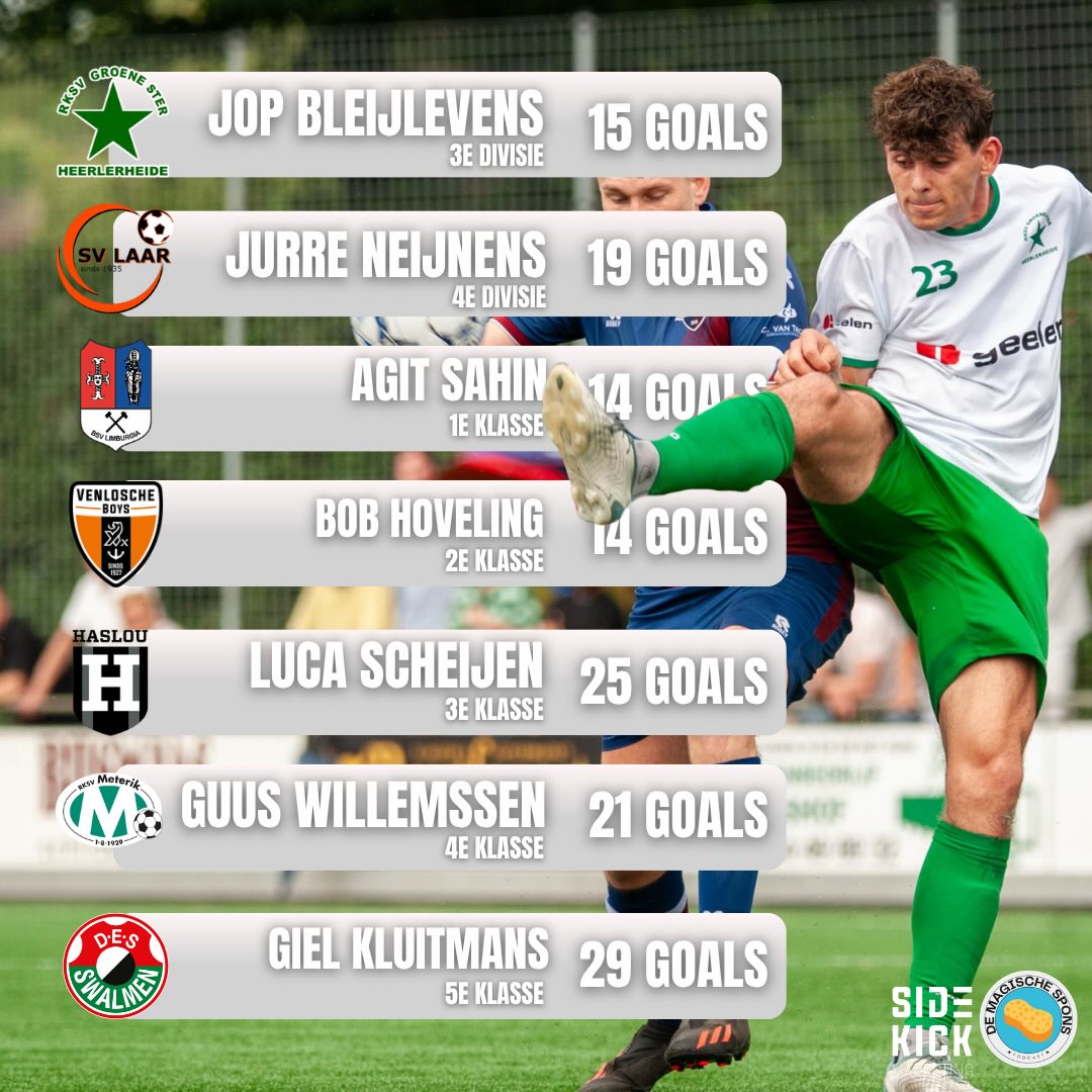 De topscorers van Limburg per klasse🤯🔥