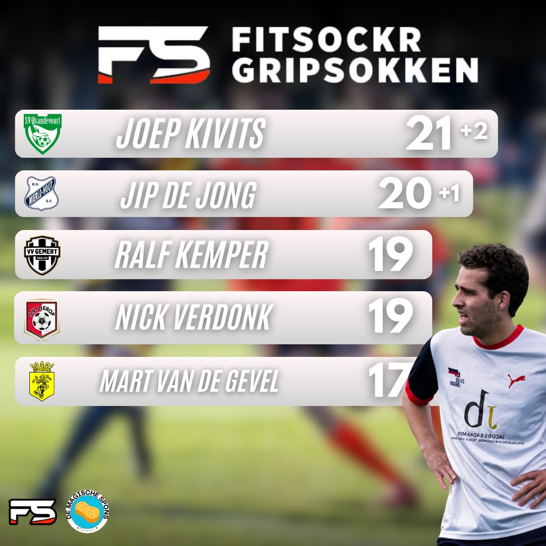 FitSockr Gripsokken Topscorer ⚽️