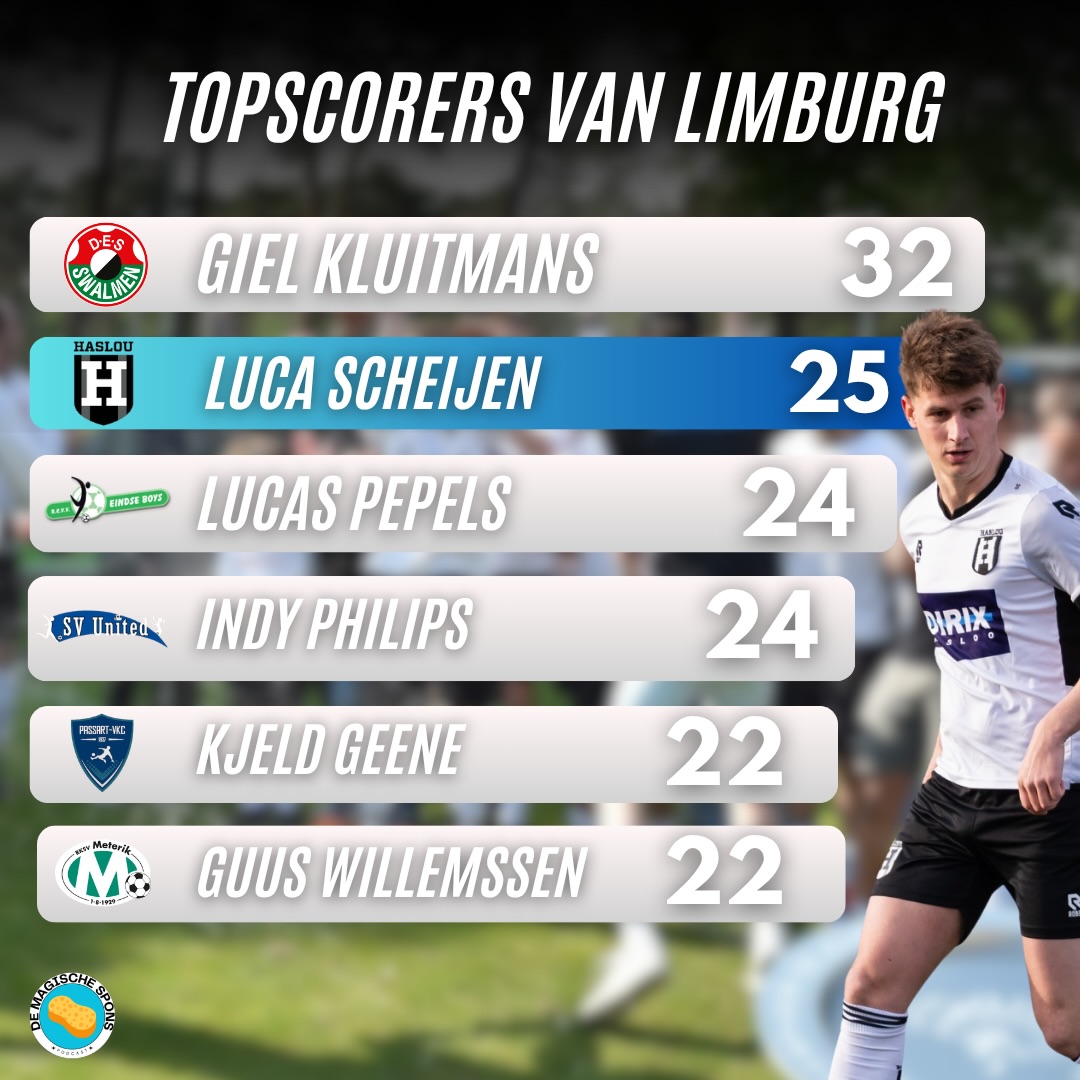 De topscorers van Limburg!🔥⚽️