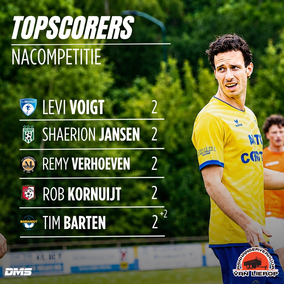 De Topscorers van de Nacompetitie!🔥⚽️